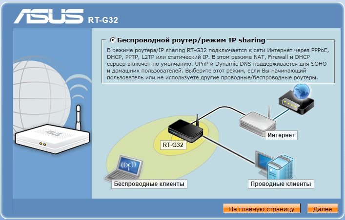 Как быстро настроить Wi-Fi-роутер Asus RT-G32 дома