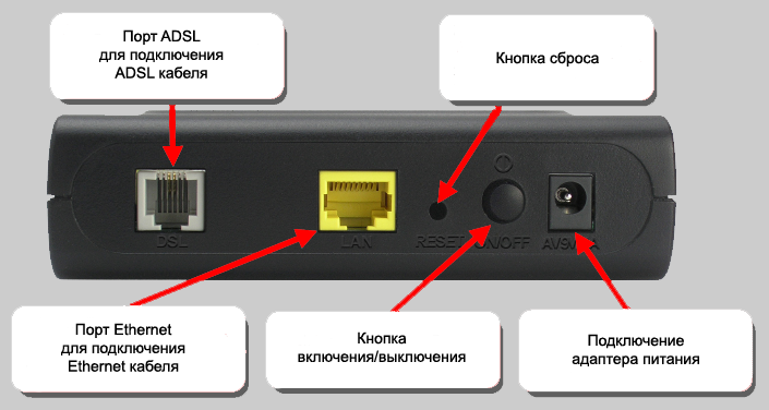 Настройки D-Link DSL 2500U для сетей Ростелеком