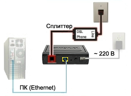 Настройки D-Link DSL 2500U для сетей Ростелеком