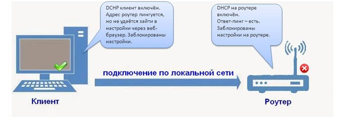Что такое DHCP в маршрутизаторе