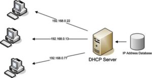 DHCP-сервер