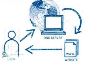 Работа сервера DNS