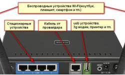 Подключение периферии к usb на wifi роутере 