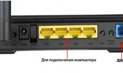 Какой wifi роутер лучше по характеристикам