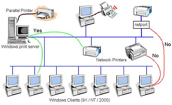 Инструкции - Настройка локальной сети через маршрутизатор в Windows 7 и Windows 8