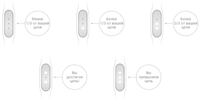 Спецификация целей