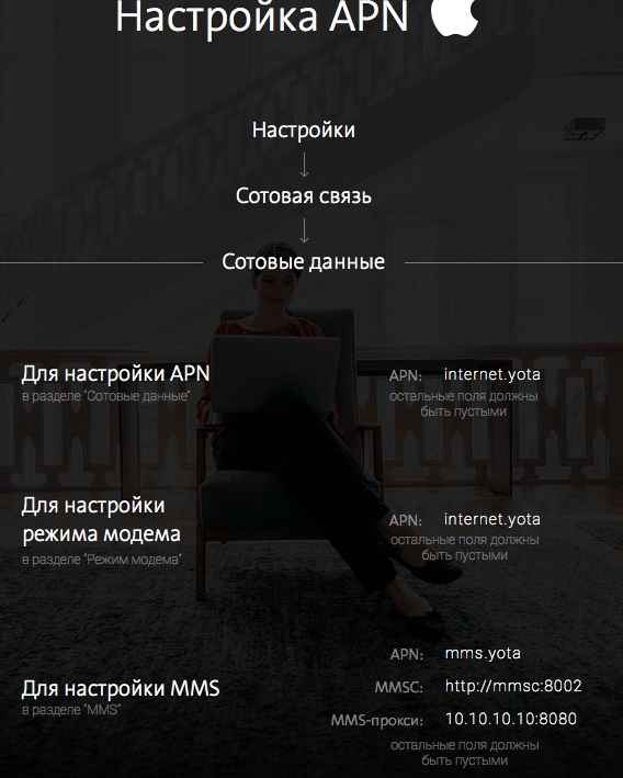 Настройка интернета Йота на Windows Phone