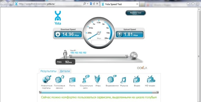 Проверка скорости интернета на 2ip.ru
