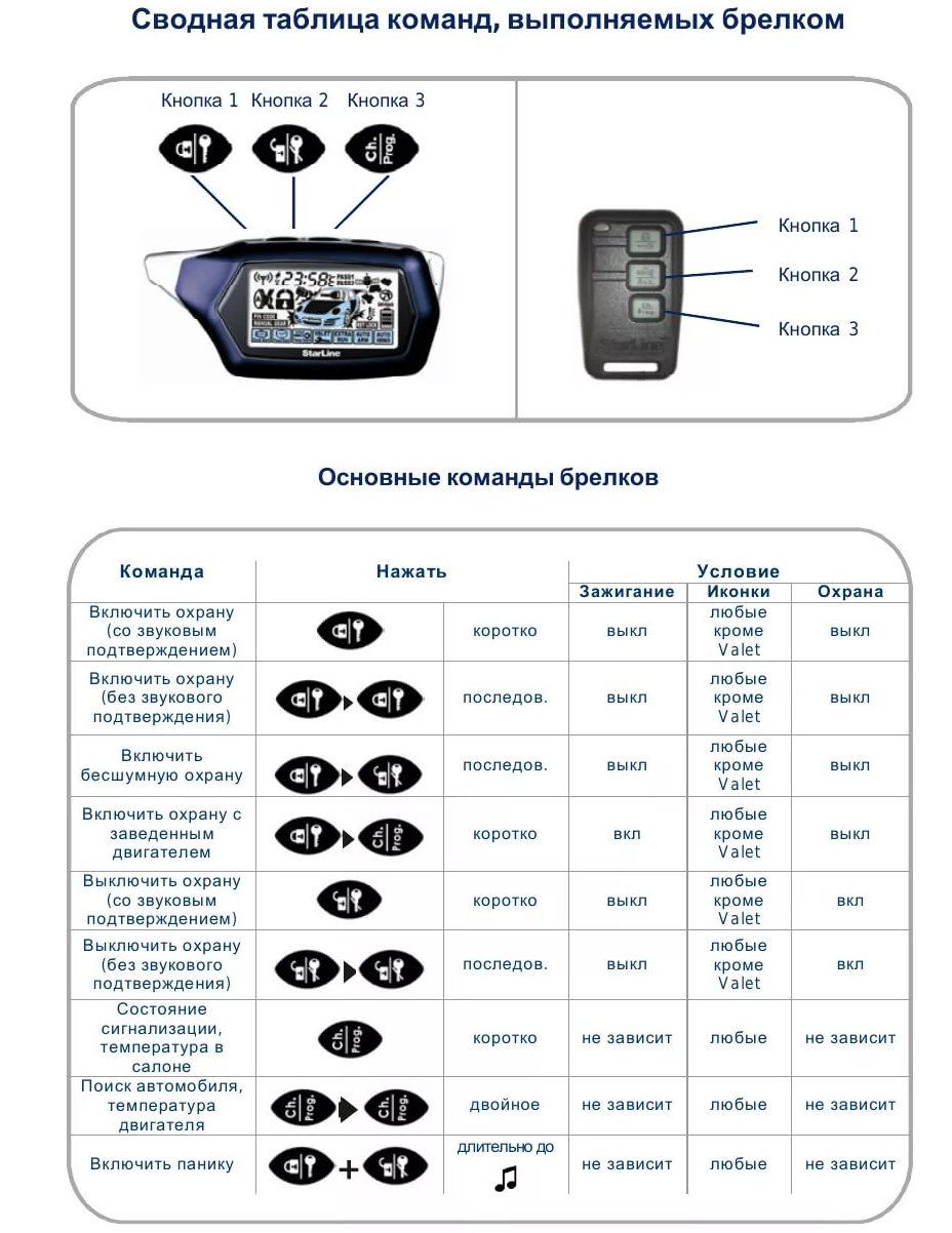 Значение кнопок брелока