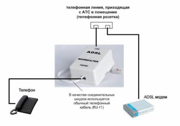 Мы подключаем порт 