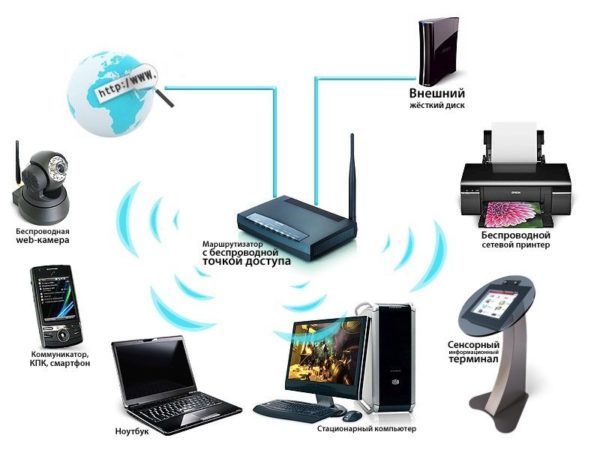 Для подключения беспроводной сети необходим маршрутизатор ADSL или Ethernet с модулем WLAN