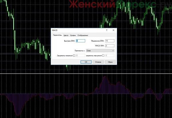 Kak-nastroit-Indicator-MACD