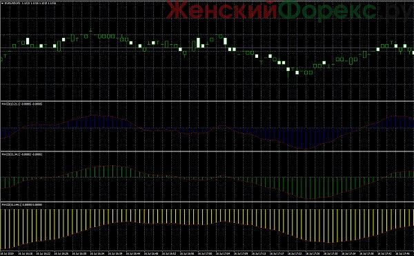 Kak-nastroit-Indicator-MACD