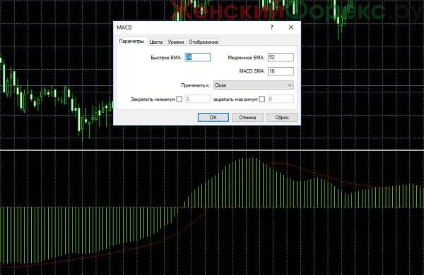 Kak-nastroit-Indicator-MACD