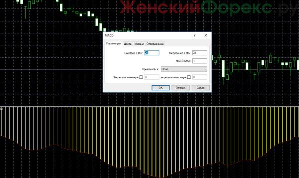 Kak-nastroit-Indicator-MACD