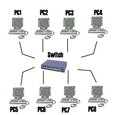 LAN через коммутатор