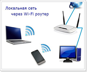 настроить локальную сеть через wifi роутер