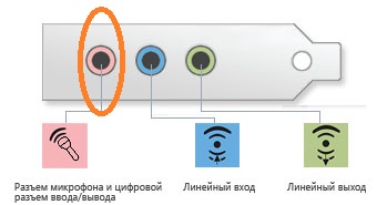 Подключения на звуковой карте