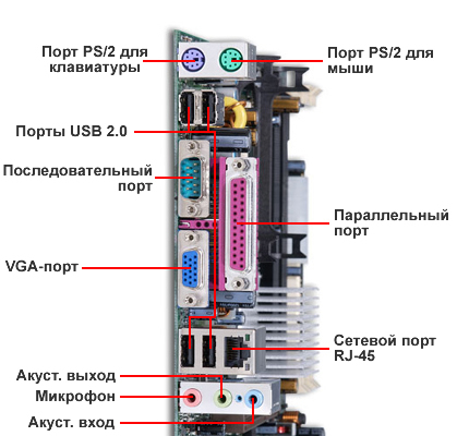 Соединители для материальных плат