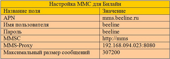 Настройка MMS от 