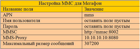 MMS для Мегафона