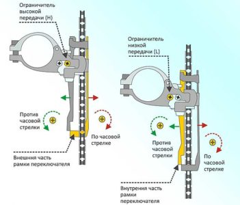 Настройки переключателя передней скорости