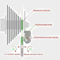 Как настроить переключение скоростей на велосипеде shimano