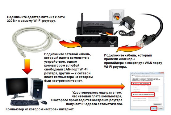 схема подключения роутера