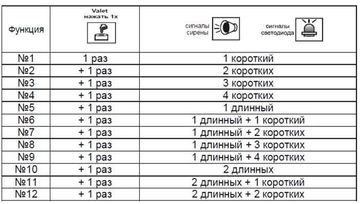 Таблица настроек