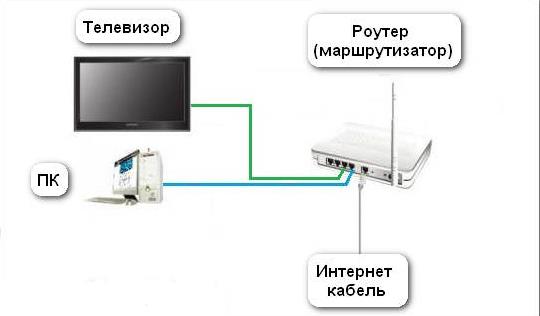 Порт LAN маршрутизатора