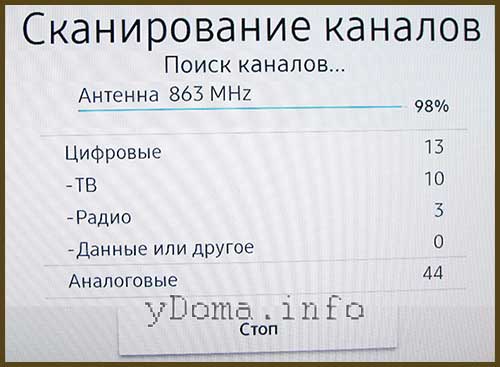 Настройка телевизионных каналов в ручном режиме