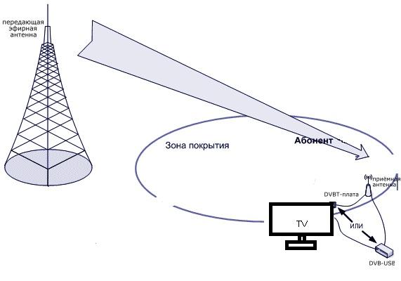 Непвани-Антони