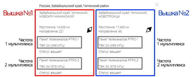 Оконная карта с мультиплексными частотами