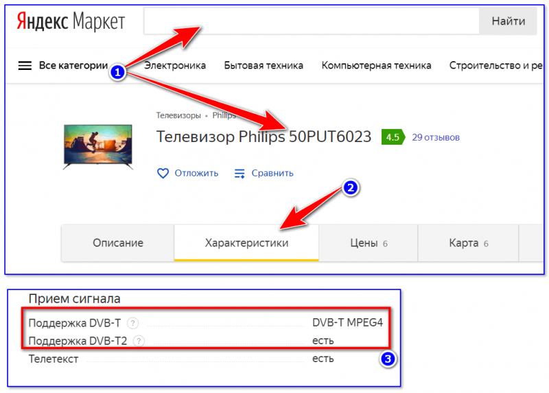 Яндекс Маркет - особенности