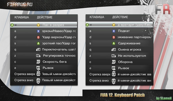 Настройки управления в FIFA 14 FIFAFAQ Ru на клавиатуре.