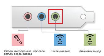 Разъемы звуковой карты