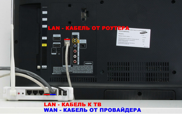 Кабель провайдера + маршрутизатор + коммутационный кабель