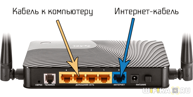 Подключение Zyxel Kinitic