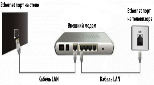 Kak-nastroit SmartTV-2