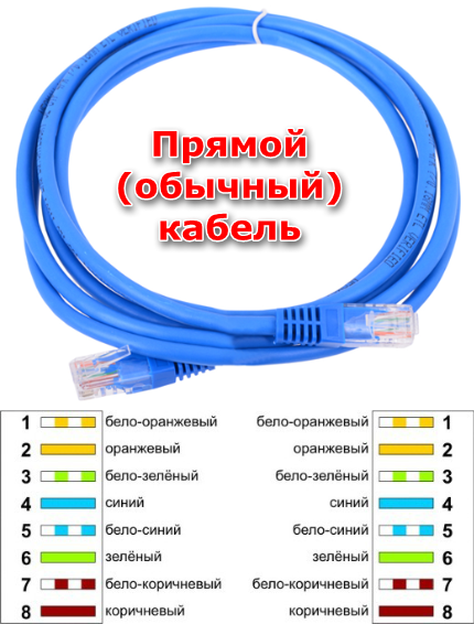 Настройка IP-адреса и DNS-сервера для подключения к локальной сети в Windows 10