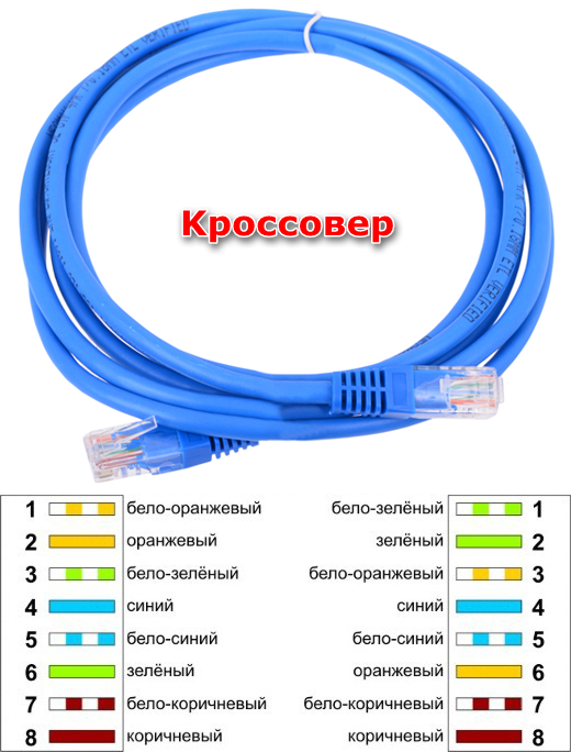 Подключение двух компьютеров к сетевому кабелю для создания локальной сети