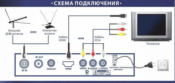 Подключение приставки