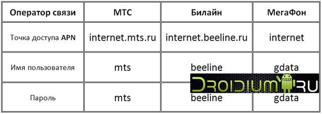 ❶ So binden Sie das Internet in < span> ein lieber Leser! Wenn Ihnen die im Artikel beschriebene Methode plötzlich nicht geholfen hat — bitte helfen Sie dem Rest — schreiben Sie, wie Sie mit dem Problem umgegangen sind oder eine Frage gestellt haben, die Antwort auf Ihre Frage steht möglicherweise bereits in den Kommentaren»/></p><p>На этом мы завершаем наши инструкции по включению, настройке и подключению ④1-Internet на телефоне 3. Надеемся, что статья оказалась полезной и вы подключили мобильный интернет на своем смартфоне</p><h2>Как правильно настроить навител на навигаторе explay</h2><h3>GPS-навигатор и#171;Эксплей»: Описание, модели, адаптации и обновления</h3><p>Современные моряки и#171;Эксплей» имеет достаточно большое количество поклонников благодаря хорошей функциональности и низкой цене Сегодня это производство является одним из крупнейших производителей цифровой техники в продуктовой линейке Российской Федерации «Эксплей» в него входят все виды оборудования, но автомобильный навигатор оказался самым выгодным из них<img decoding=