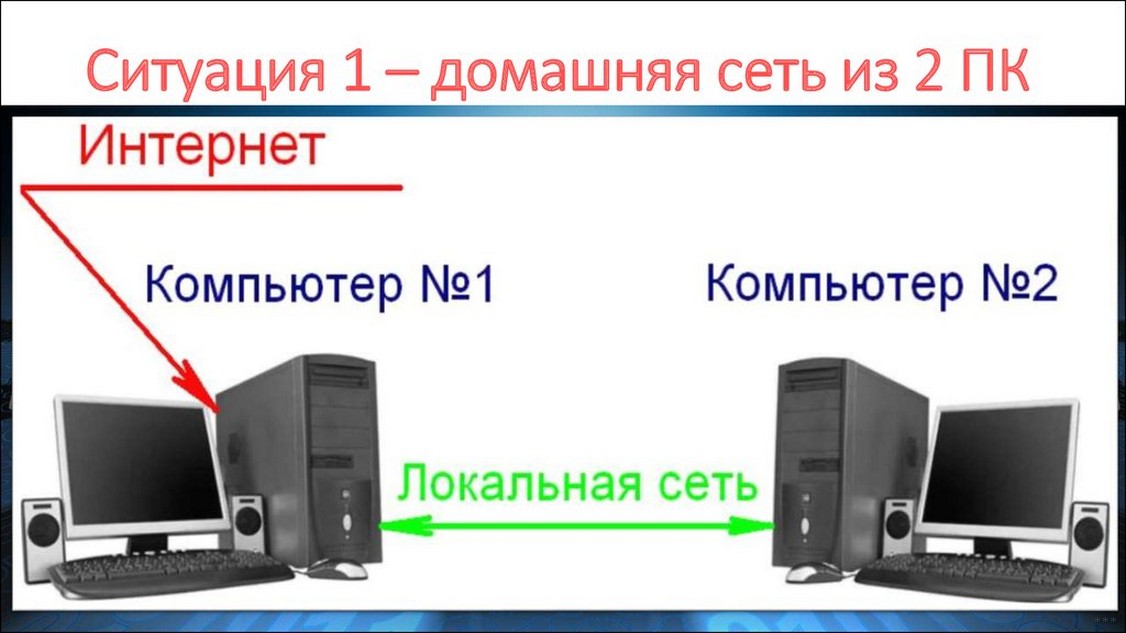 Создание и настройка локальной сети через маршрутизатор WLAN