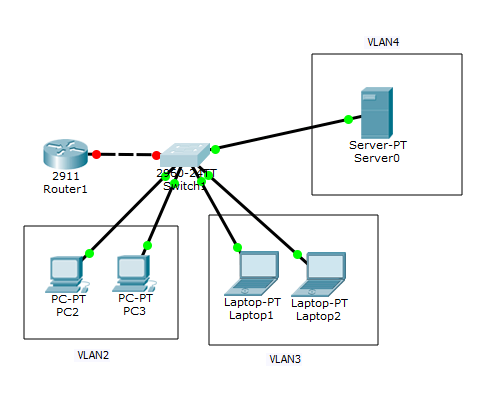 Настройка DHCP для среднего офиса