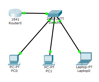 Поднять порт cisco 1841