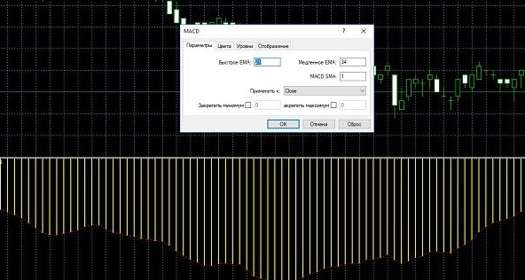 Форекс без индикаторов