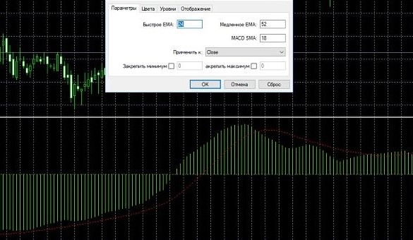Скачать индикатор Форекс