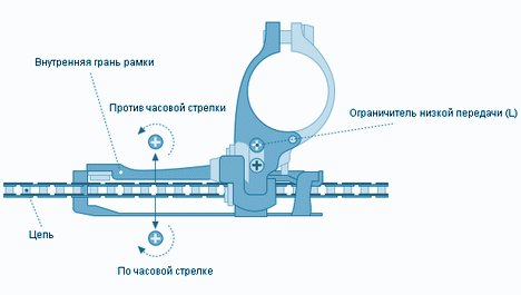 Регулировка переднего переключателя