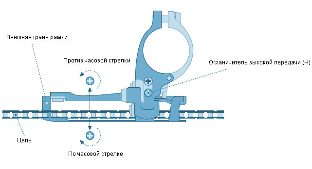 Регулировка переднего переключателя